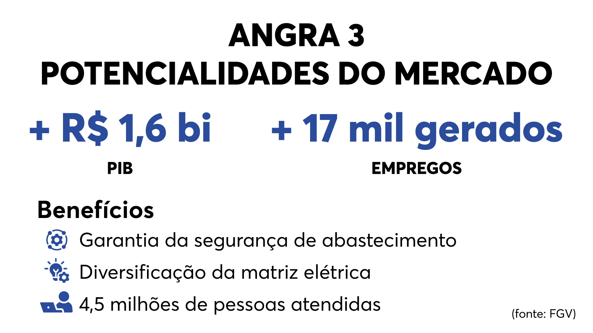 arte Angra 2 empregos