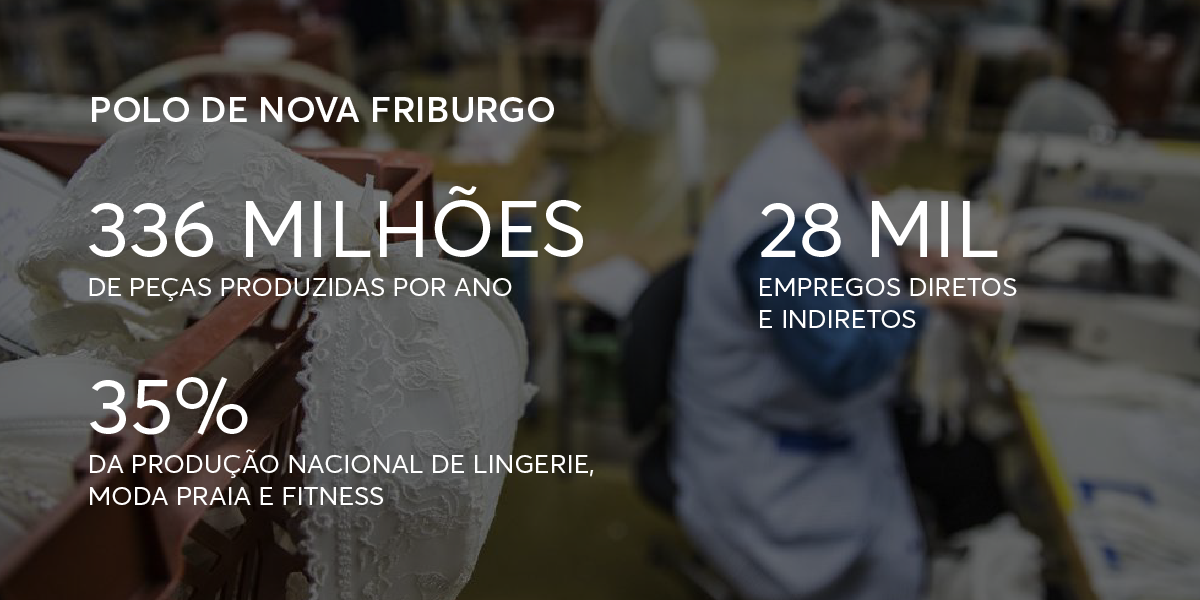 Balanço do Polo Industrial da Moda Íntima de Nova Friburgo