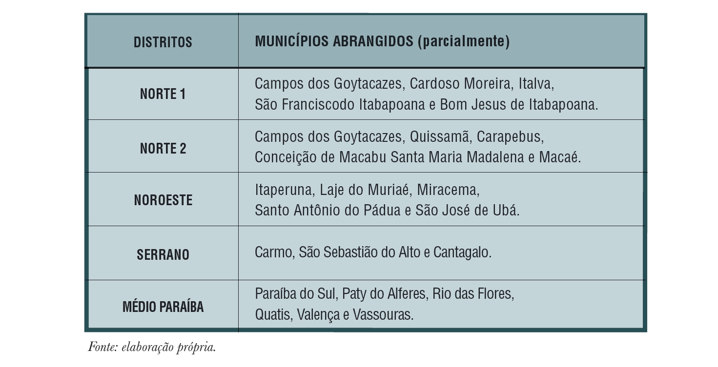 Distritos Florestais (Fonte: Potencial Energético e de Remoção de CO2 das Florestas Plantadas nos Distritos Florestais)