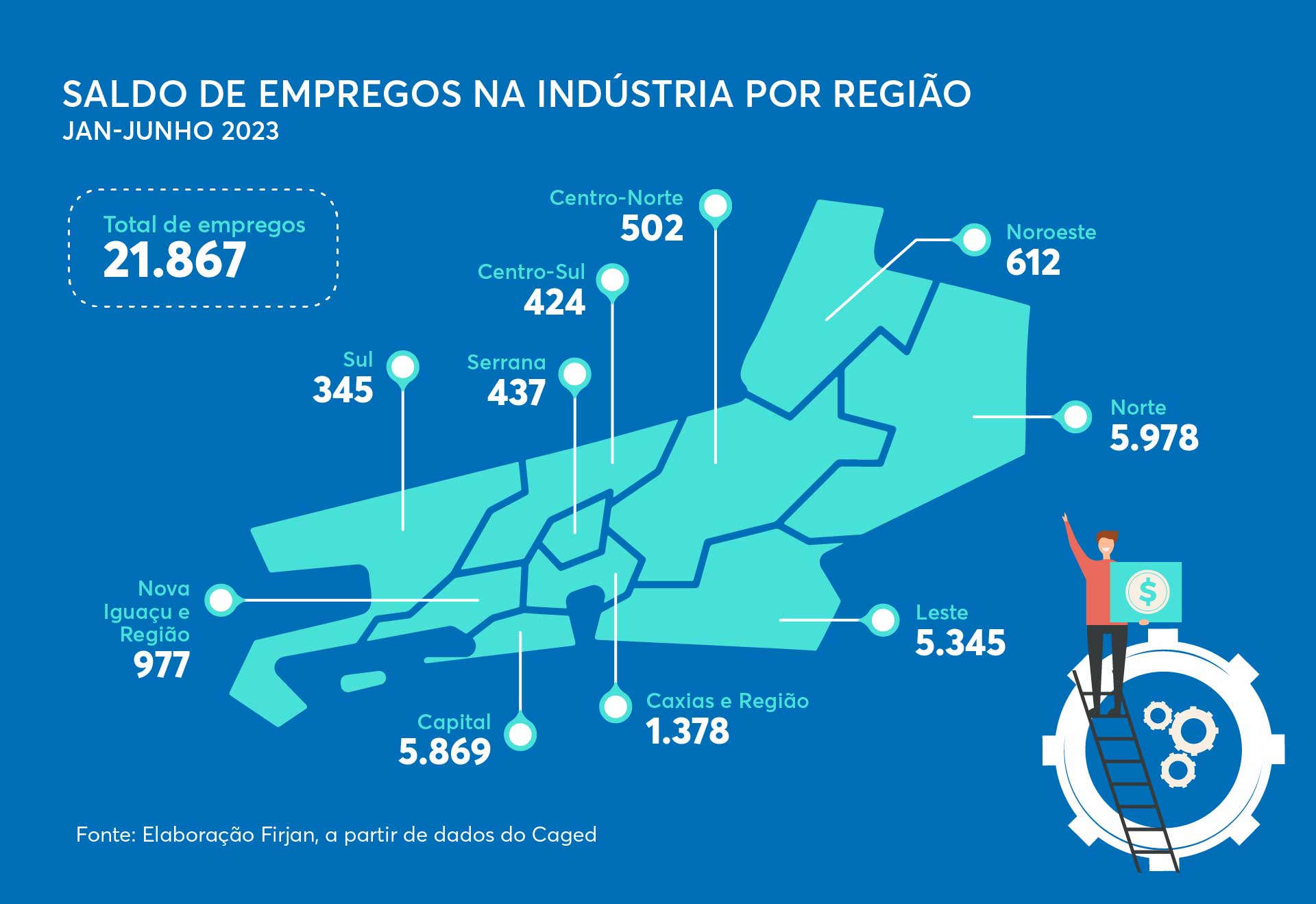 Mapa do estado do Rio com a divisão por região e saldo de empregos de janeiro a junho de 2023