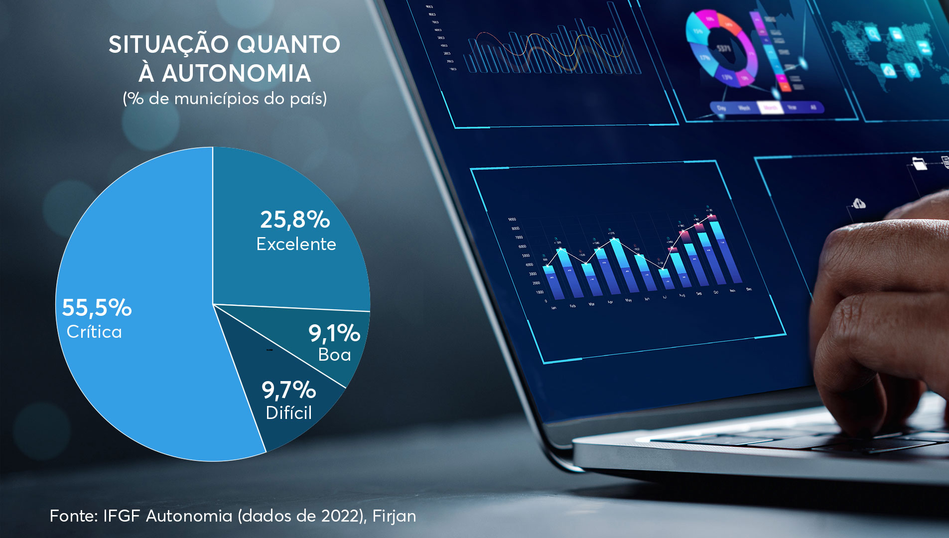 Gráfico do IFGF Autonomia dos municípios 