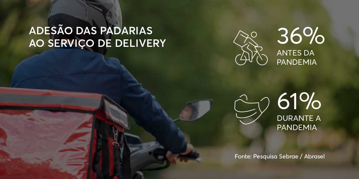 Cresce adesão das padarias ao serviço de delivery