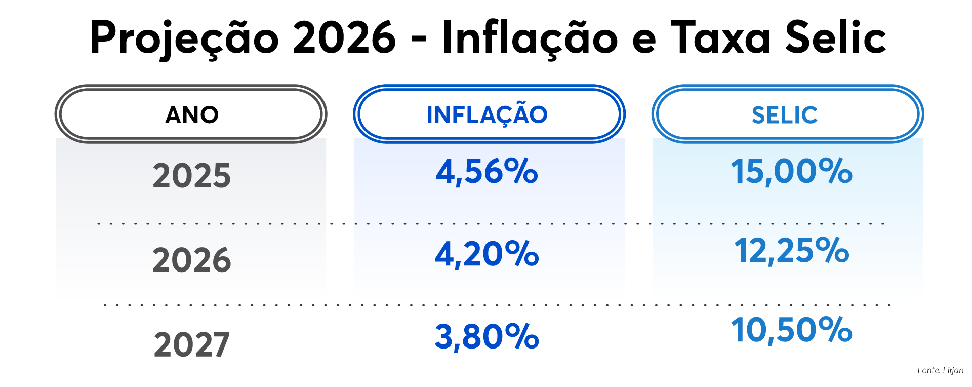 Projeção Inflação