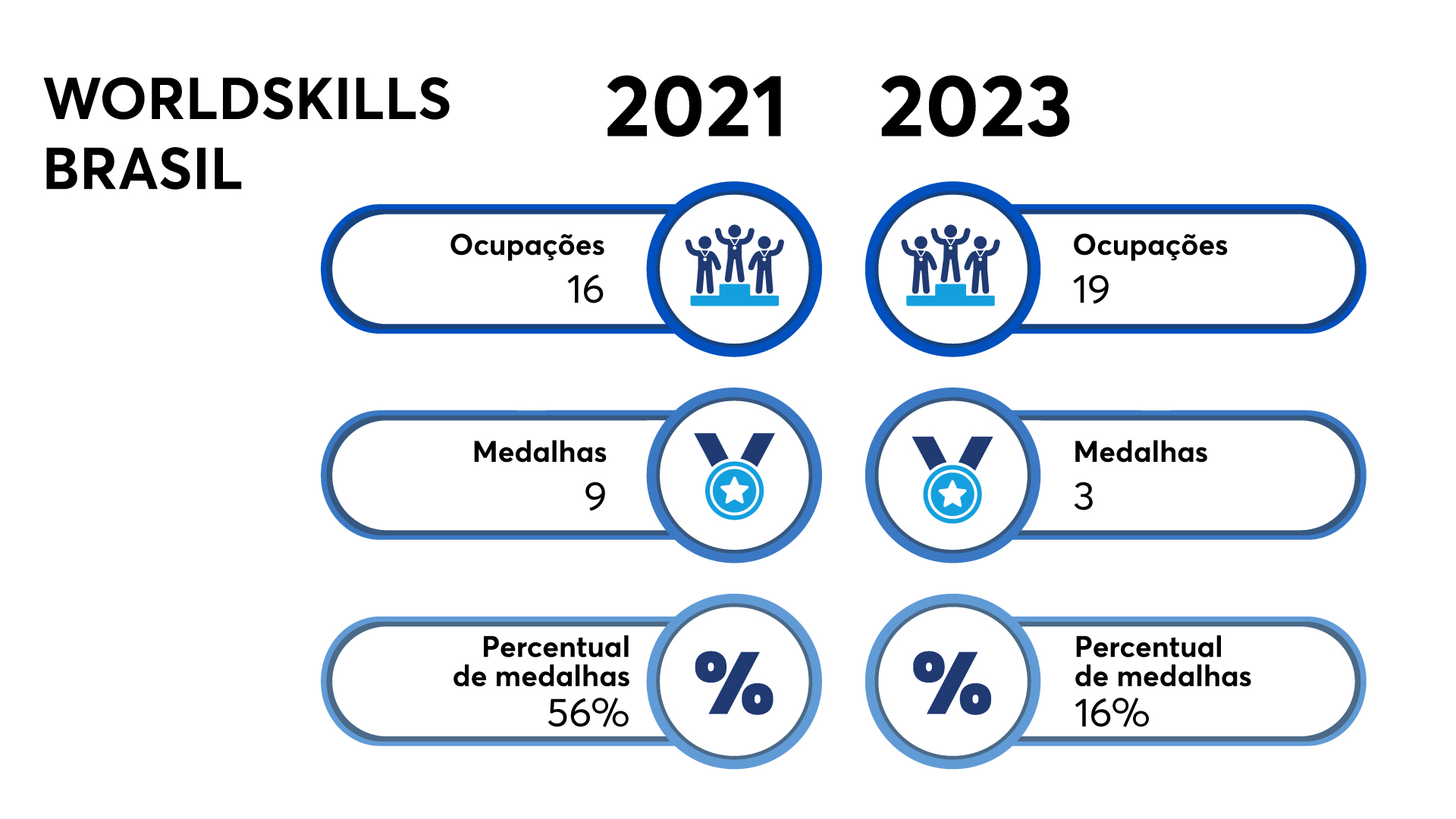 arte sobre ocupações WS