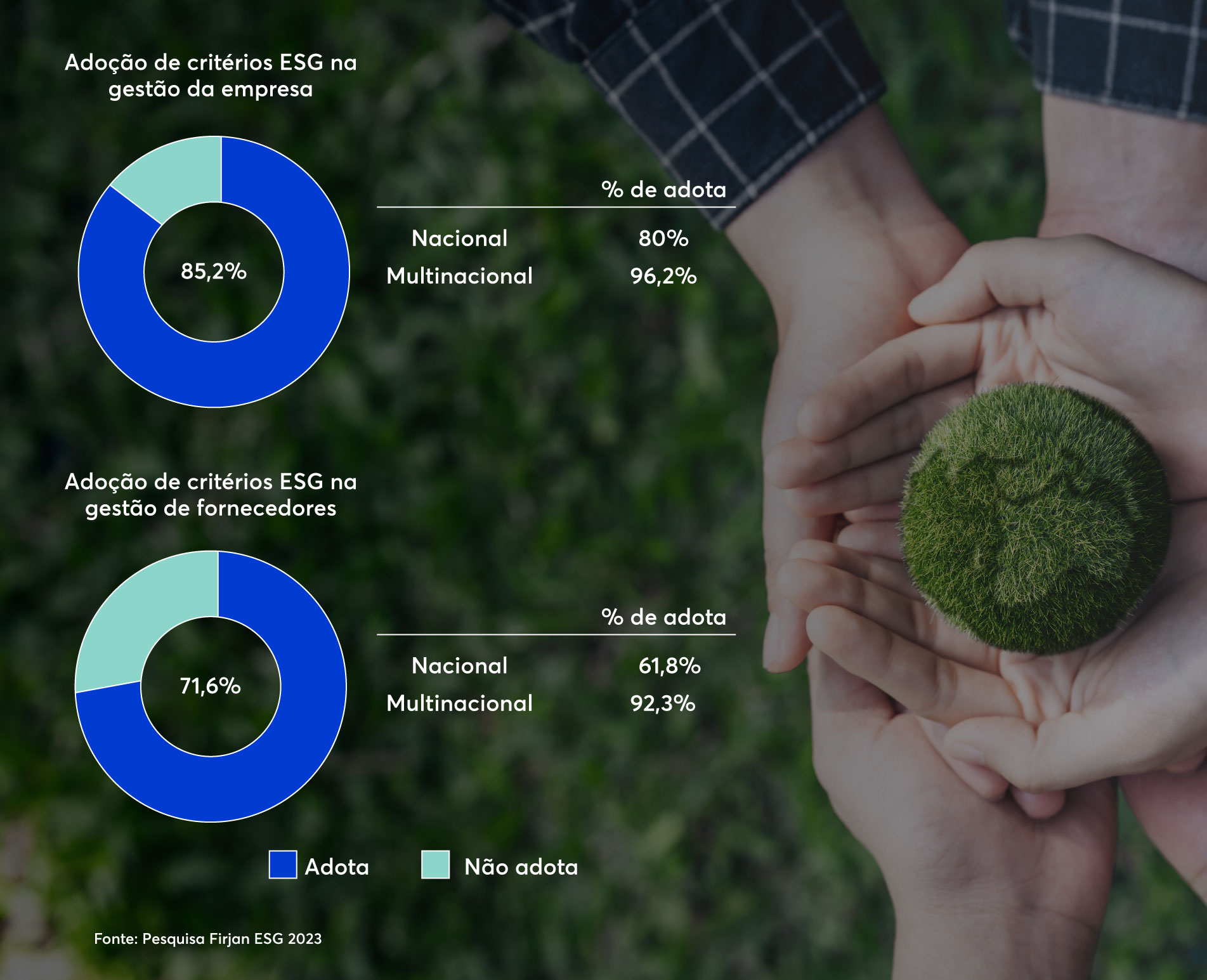 Adoção de critérios ESG na gestão da empresa
