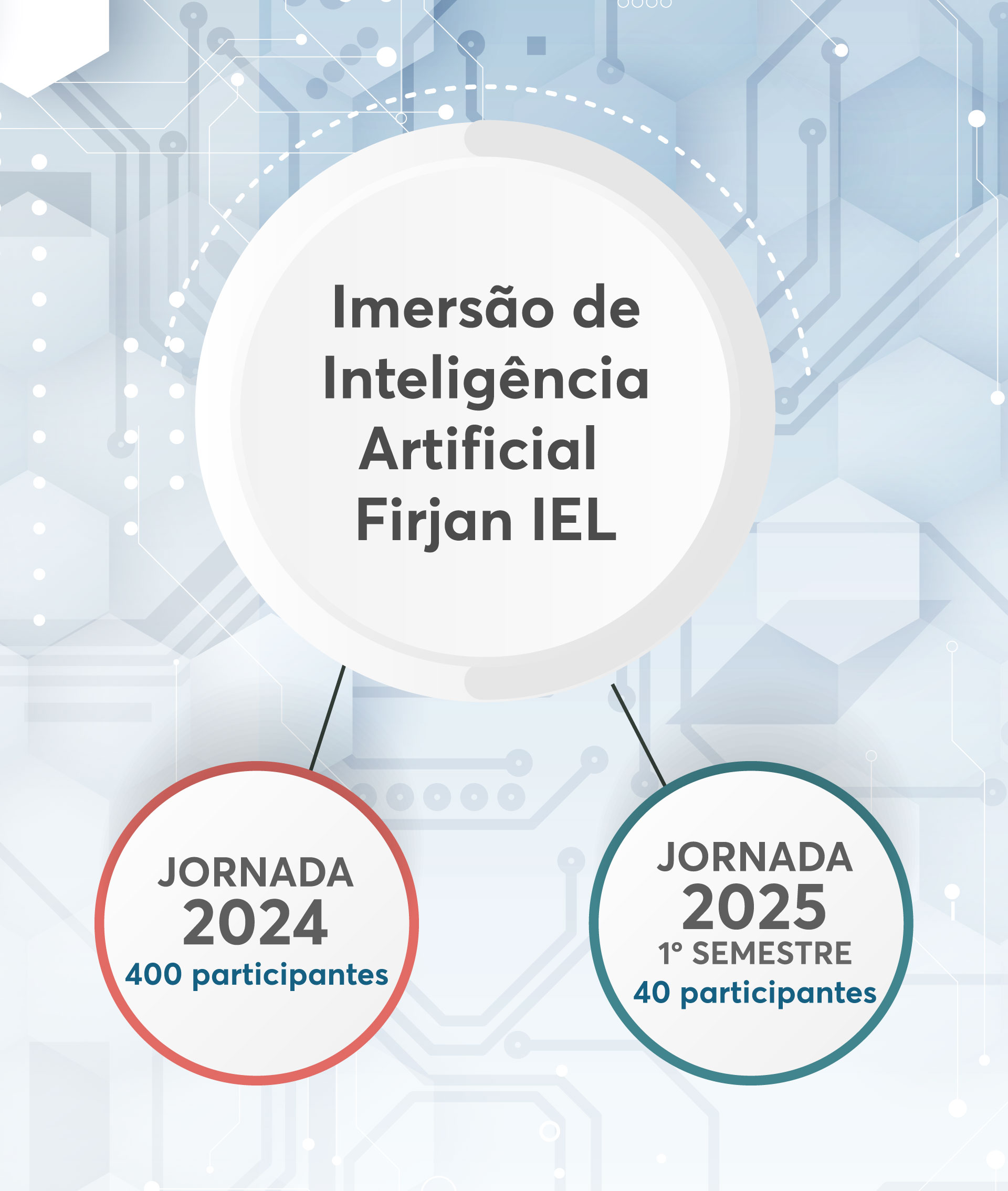 Arte sobre Imersão de IA