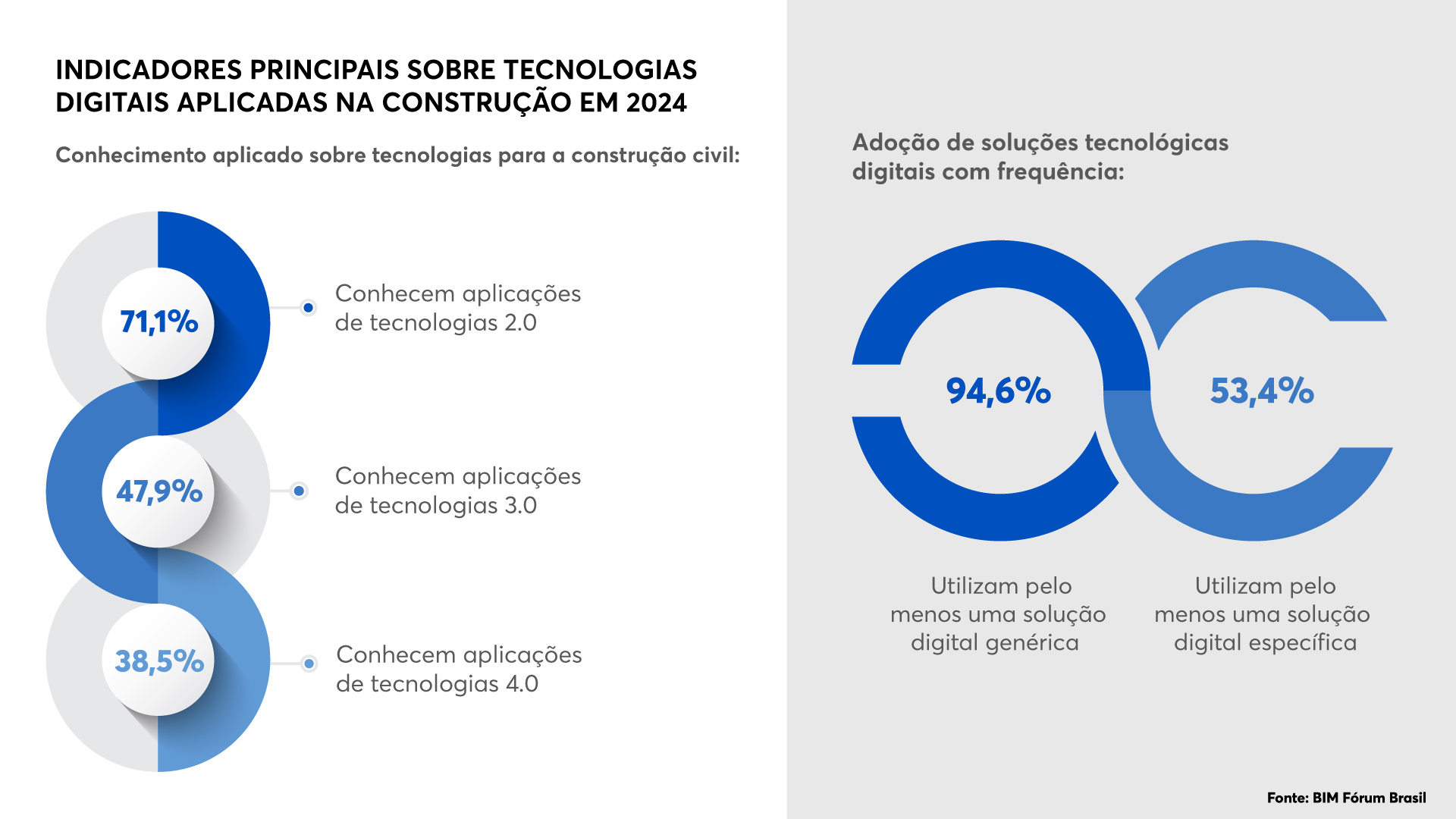 arte sobre construção BIM