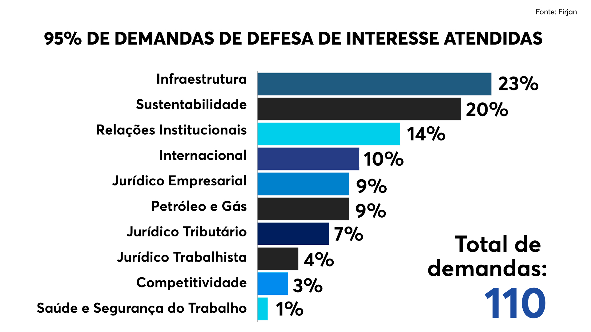 Arte Conquistas Firjan