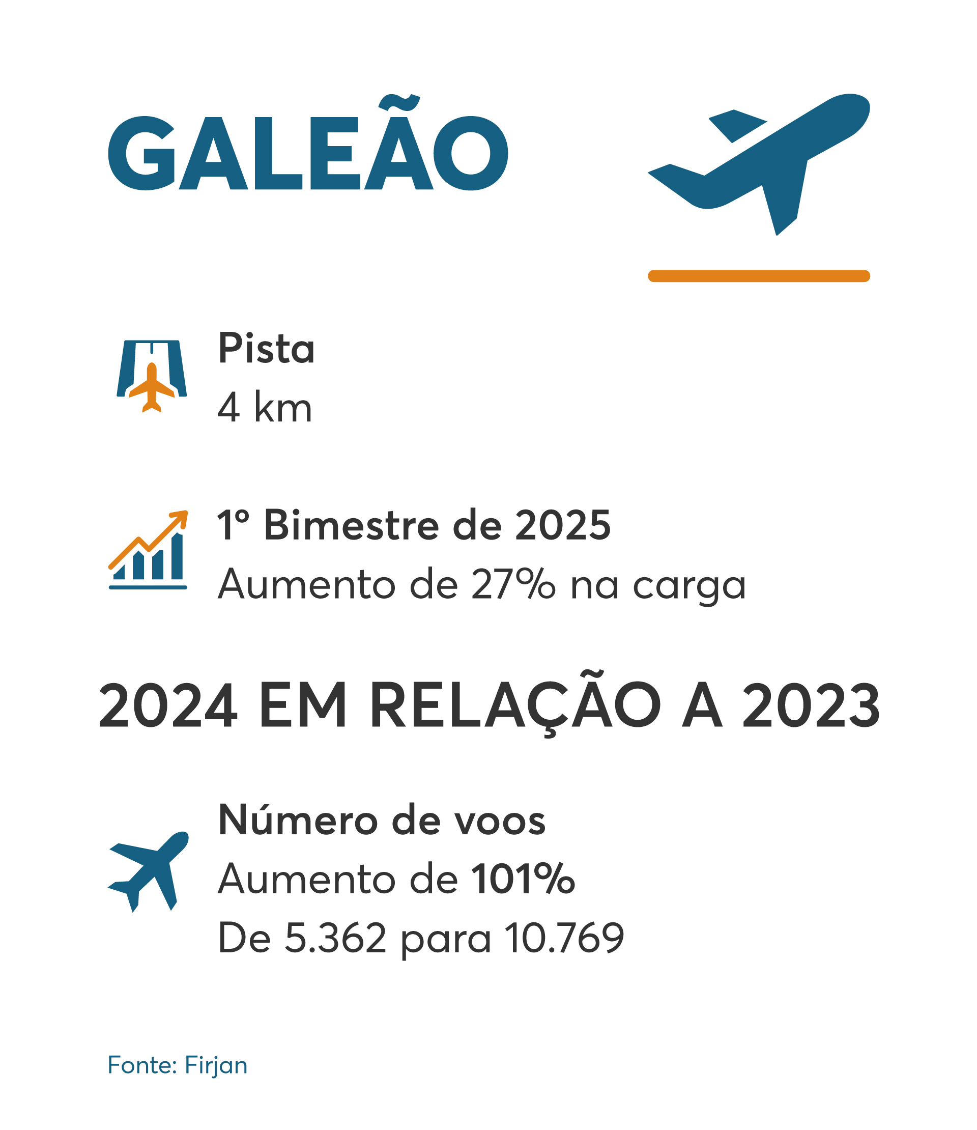 Arte sobre cargas no Galeão