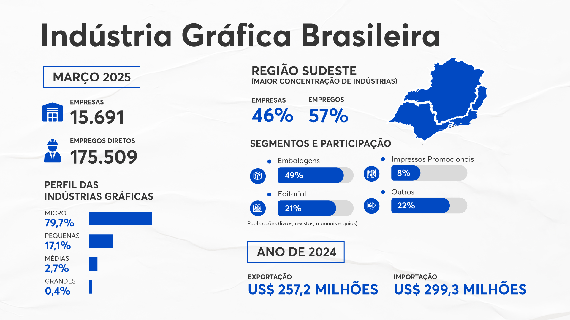 arte sobre indústria gráfica