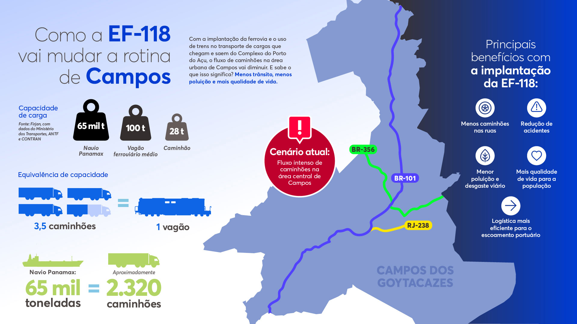 Infográfico sobre a EF-118