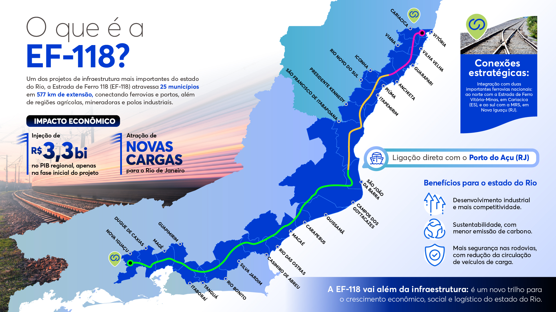 Infográfico mostra como será a EF-118