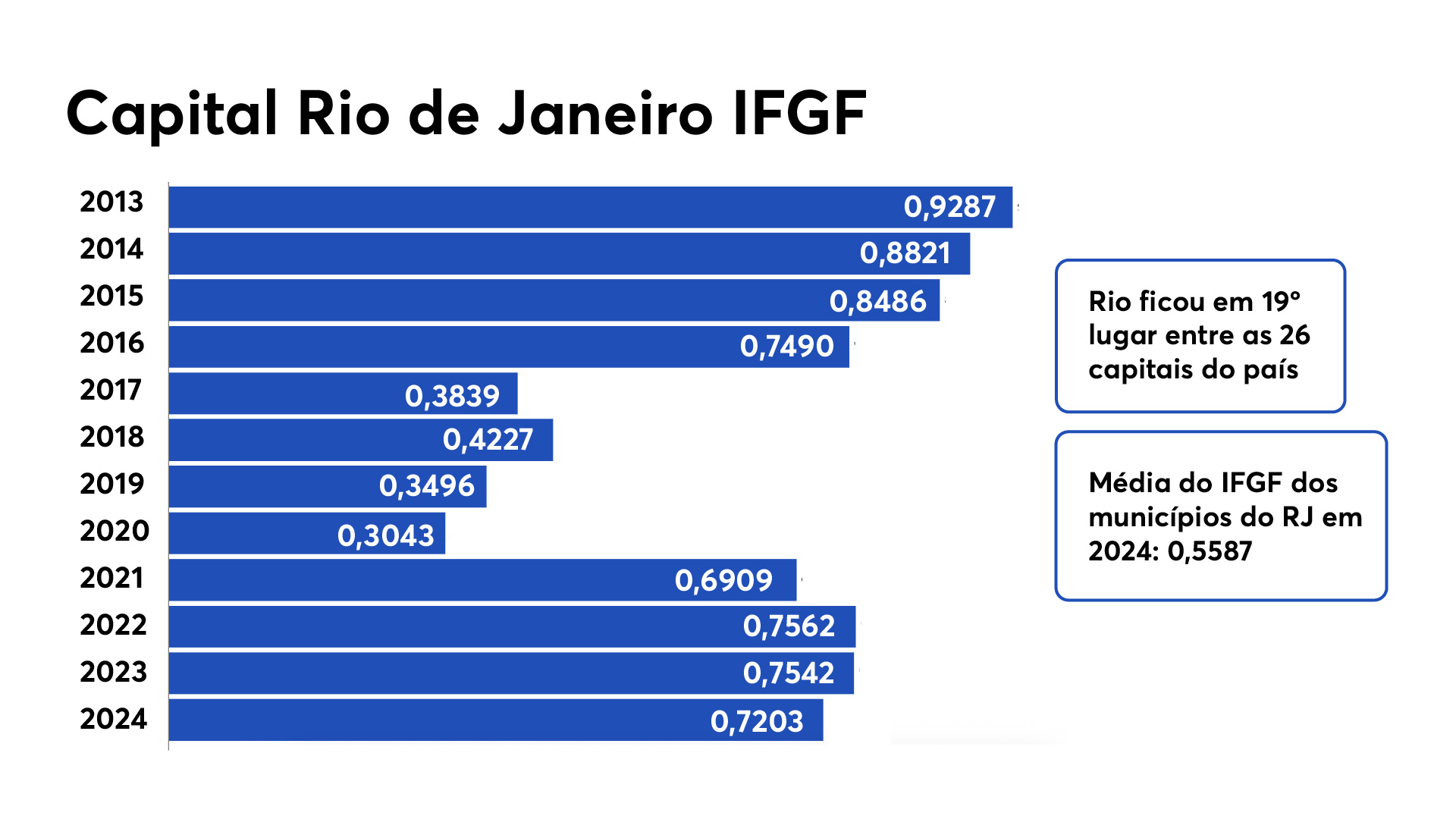 gráfico IFGF 1