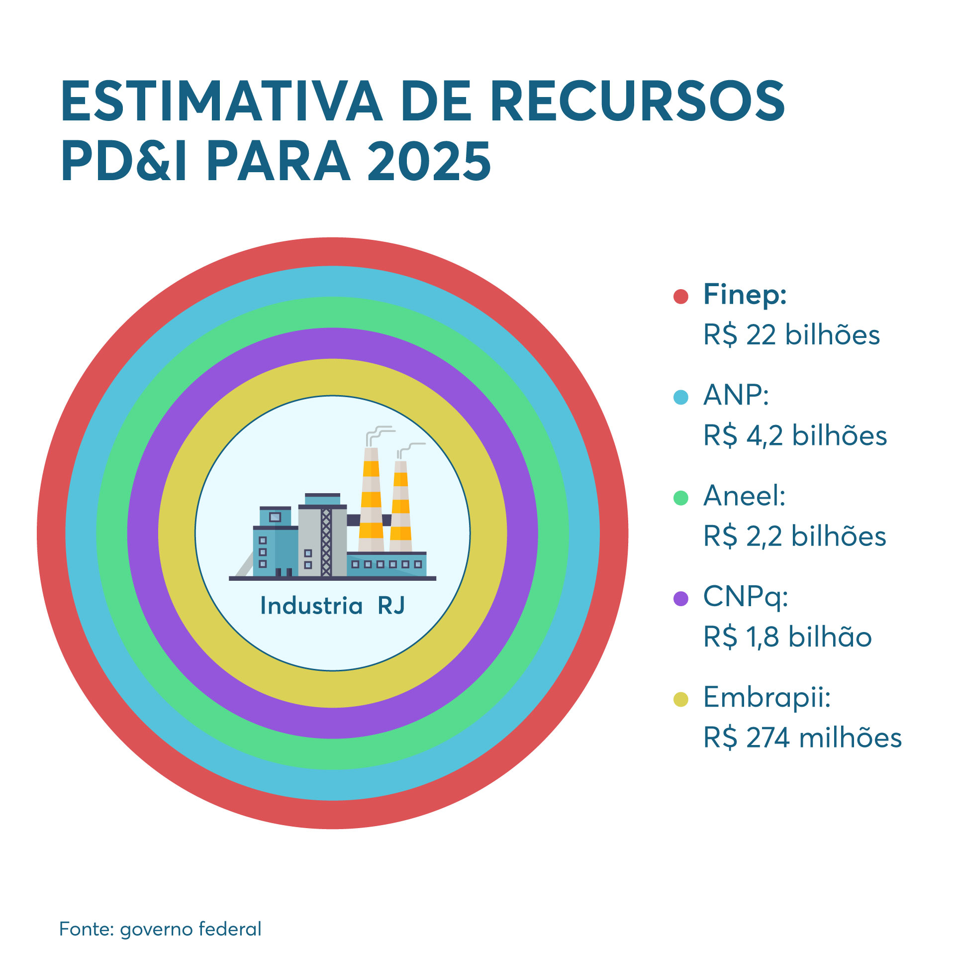 arte sobre inovação