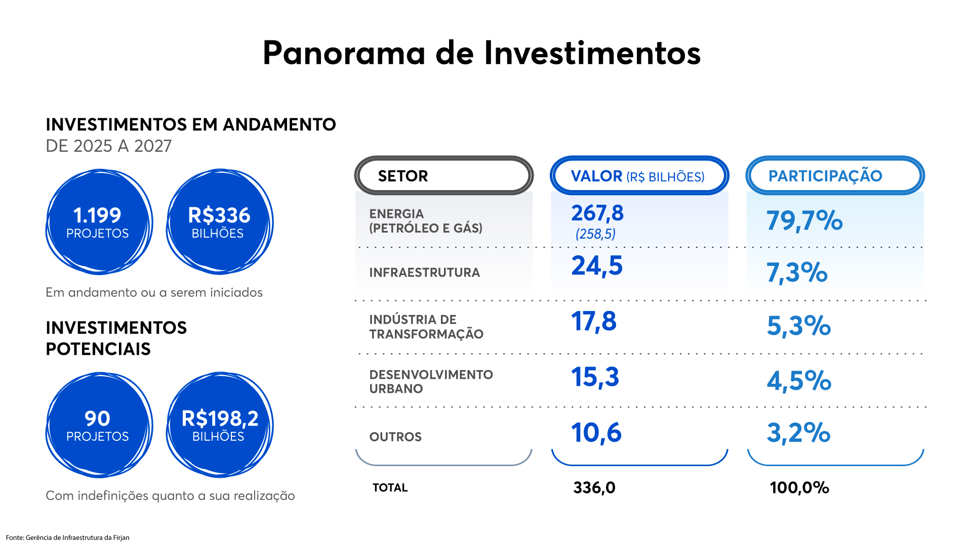 arte investimentos