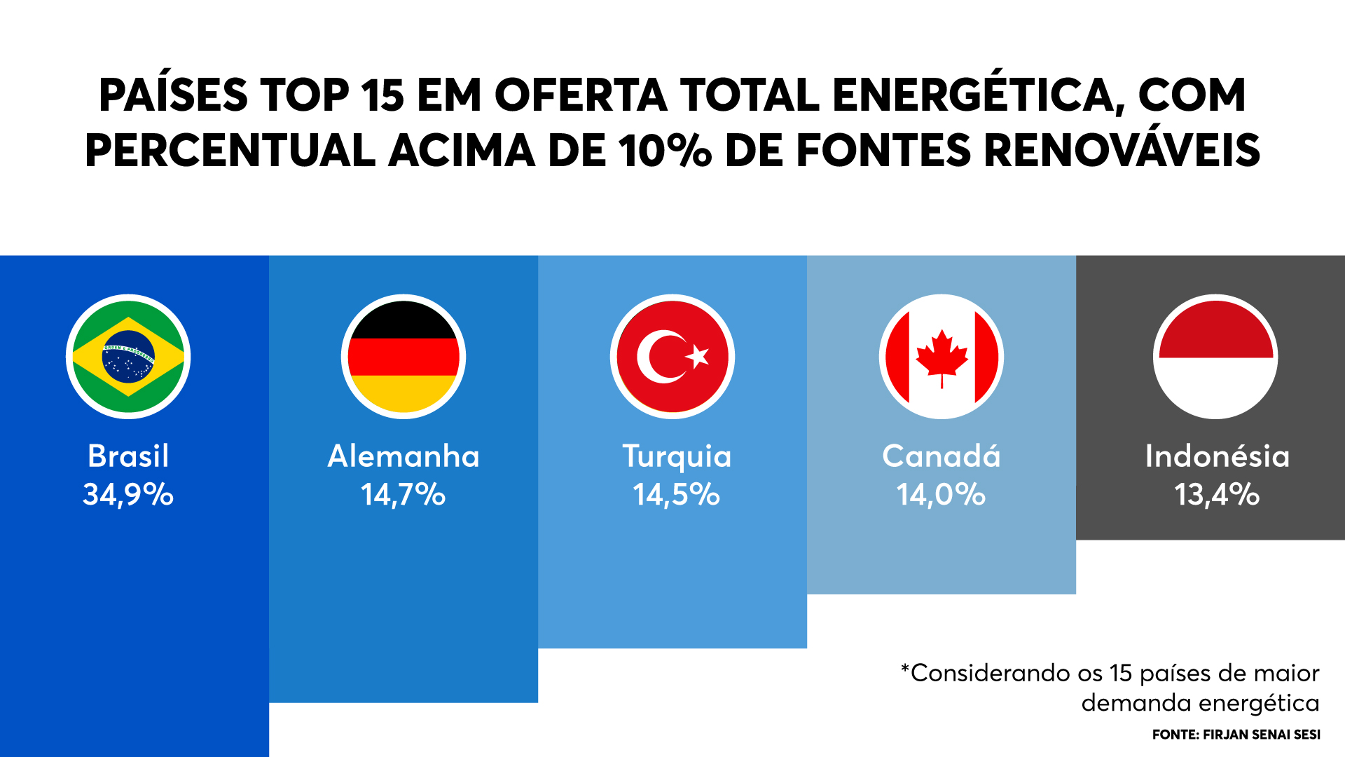 Arte sobre oferta de energia 