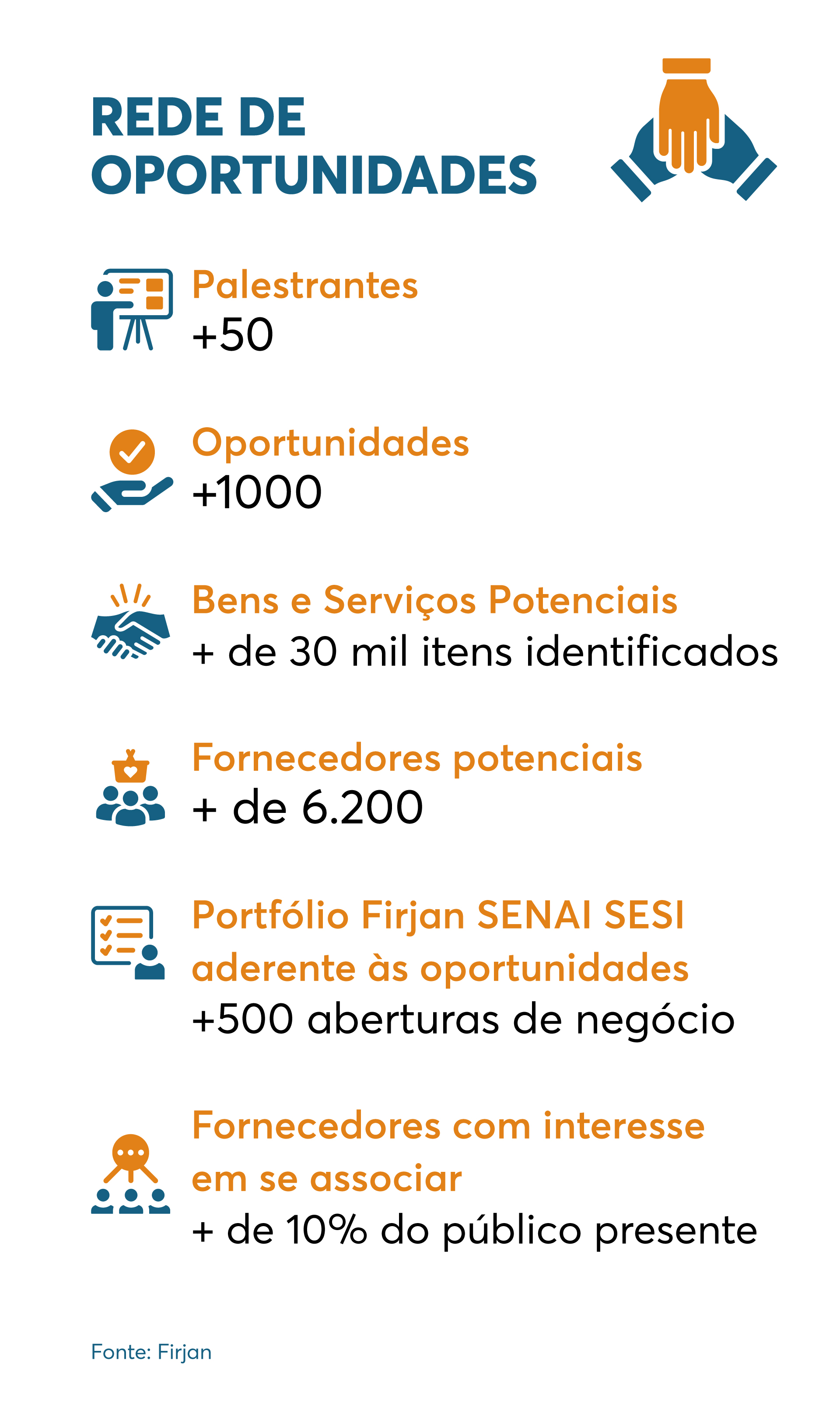 arte com dados do Rede de Oportunidades