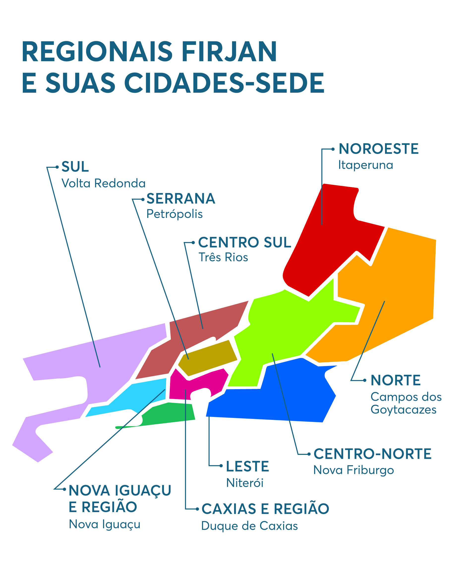 Estado do Rio em regiões, com as sedes