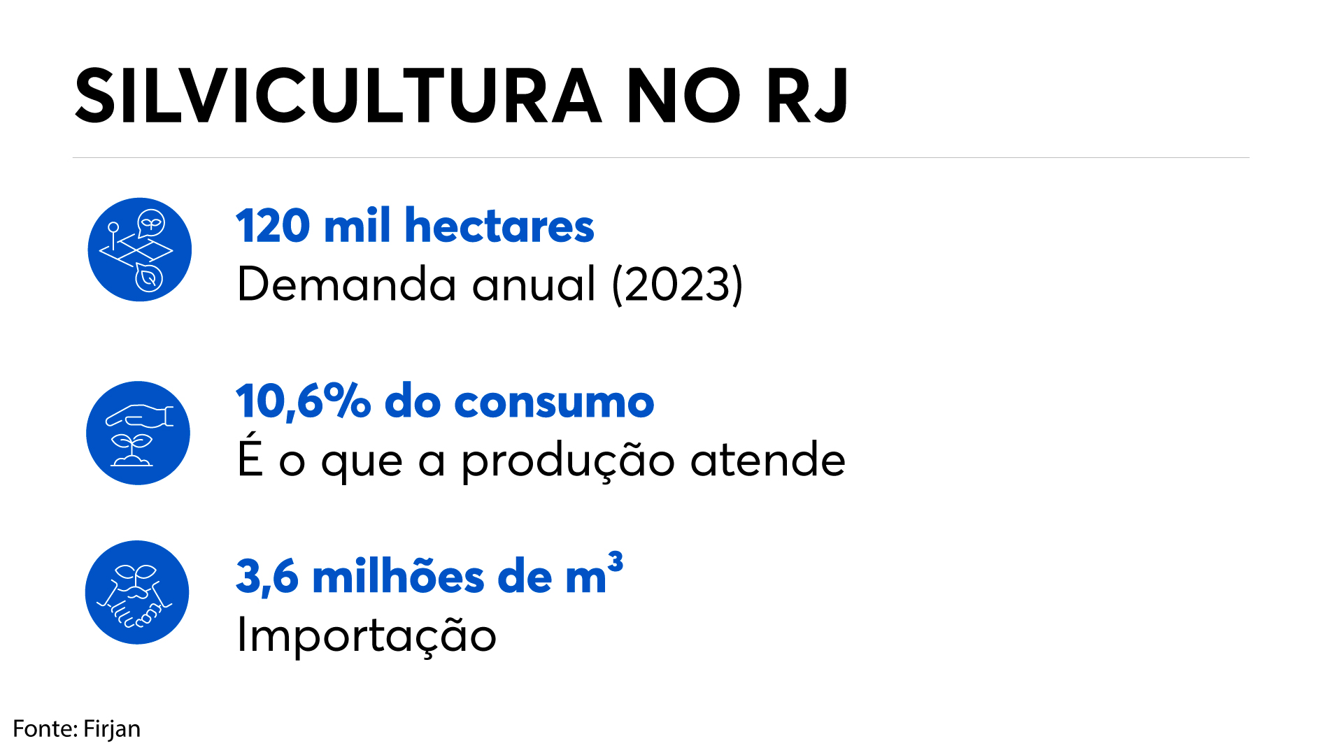 Demanda anual da silviculturta